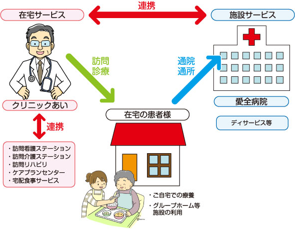 愛全会グループの連携イメージ